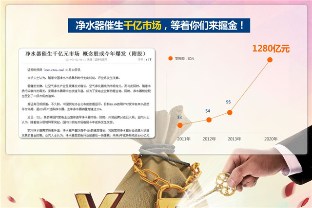凈水器代理商，怎樣選凈水器加盟品牌？